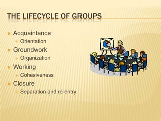 The lifecycle of groupsAcquaintanceOrientationGroundworkOrganizationWorkingCohesivenessClosureSeparation and re-entry