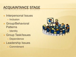 Acquaintance stage Interpersonal IssuesInclusionGroup/Behavioral PatternsIdentityGroup Task/IssuesDependenceLeadership IssuesCommitment