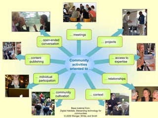 … meetings
       … open-ended
                                                                     … projects
        conversation



… content                                                                  … access to
 publishing                     Community                                   expertise
                                 activities
                                oriented to …

     … individual
                                                                       … relationships
      participation


                … community
                 cultivation                         … context



                                   Base material from:
                       Digital Habitats: Stewarding technology for
                                       communities
                           © 2009 Wenger, White, and Smith
 