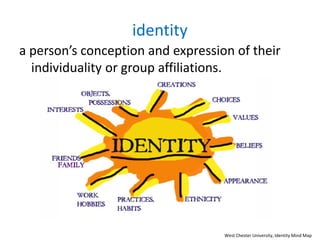 identity
a person’s conception and expression of their
  individuality or group affiliations.




                                   West Chester University, Identity Mind Map
 