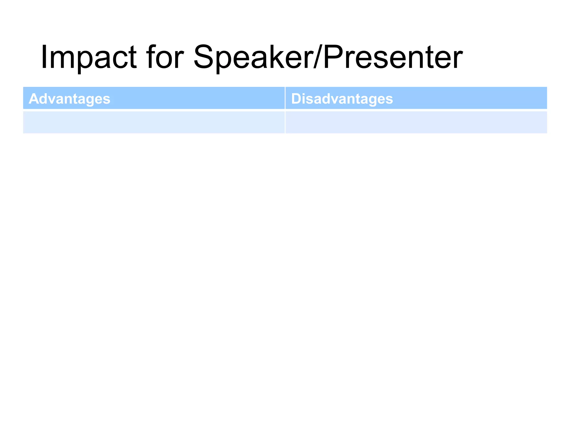 Impact for Speaker/Presenter
Advantages       Disadvantages
 