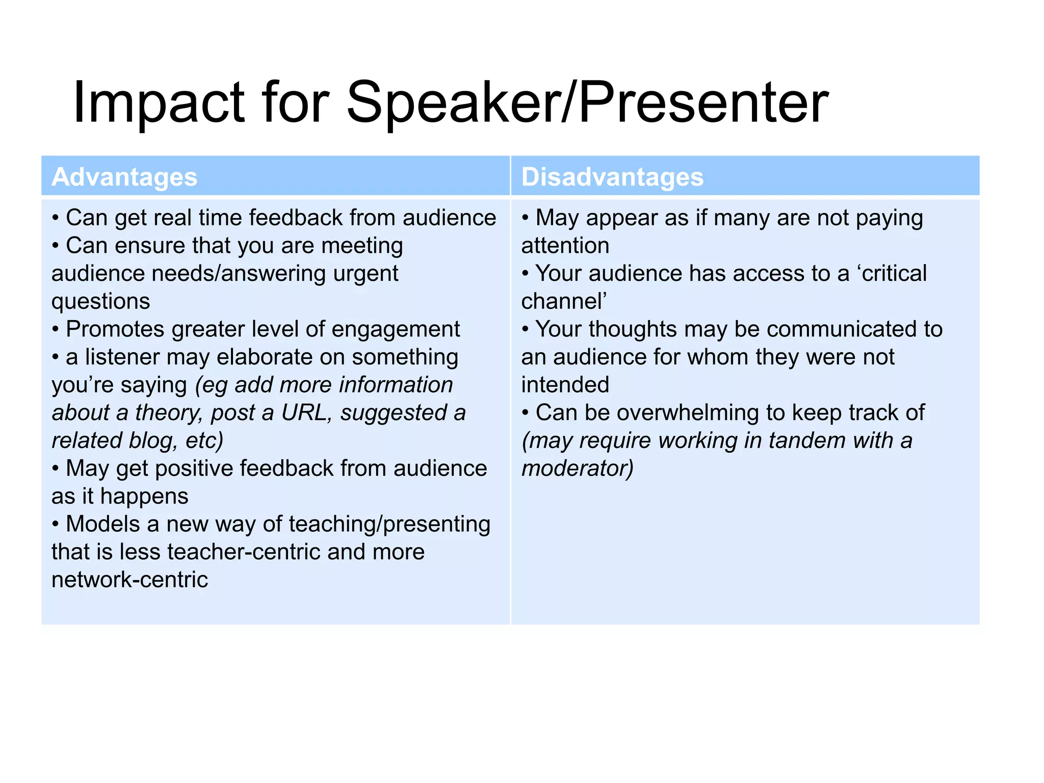 Impact for Speaker/Presenter
Advantages                                   Disadvantages
• Can get real time feedback from audience   • May appear as if many are not paying
• Can ensure that you are meeting            attention
audience needs/answering urgent              • Your audience has access to a „critical
questions                                    channel‟
• Promotes greater level of engagement       • Your thoughts may be communicated to
• a listener may elaborate on something      an audience for whom they were not
you‟re saying (eg add more information       intended
about a theory, post a URL, suggested a      • Can be overwhelming to keep track of
related blog, etc)                           (may require working in tandem with a
• May get positive feedback from audience    moderator)
as it happens
• Models a new way of teaching/presenting
that is less teacher-centric and more
network-centric
 