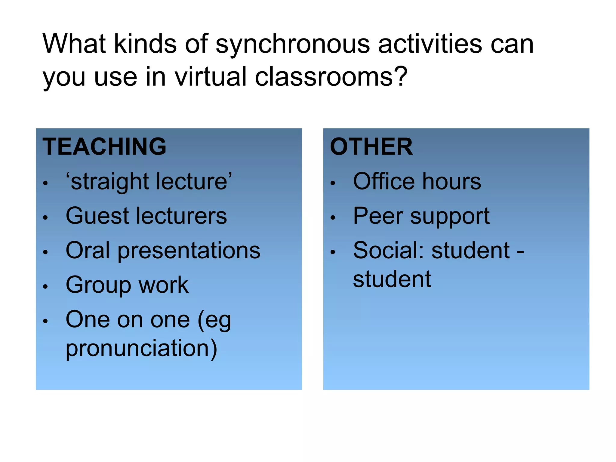What kinds of synchronous activities can
you use in virtual classrooms?

TEACHING               OTHER
• „straight lecture‟   • Office hours
• Guest lecturers      • Peer support
• Oral presentations   • Social: student -
• Group work             student
• One on one (eg
  pronunciation)
 