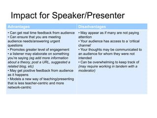 Impact for Speaker/Presenter
Advantages                                   Disadvantages
• Can get real time feedback from audience   • May appear as if many are not paying
• Can ensure that you are meeting            attention
audience needs/answering urgent              • Your audience has access to a „critical
questions                                    channel‟
• Promotes greater level of engagement       • Your thoughts may be communicated to
• a listener may elaborate on something      an audience for whom they were not
you‟re saying (eg add more information       intended
about a theory, post a URL, suggested a      • Can be overwhelming to keep track of
related blog, etc)                           (may require working in tandem with a
• May get positive feedback from audience    moderator)
as it happens
• Models a new way of teaching/presenting
that is less teacher-centric and more
network-centric
 