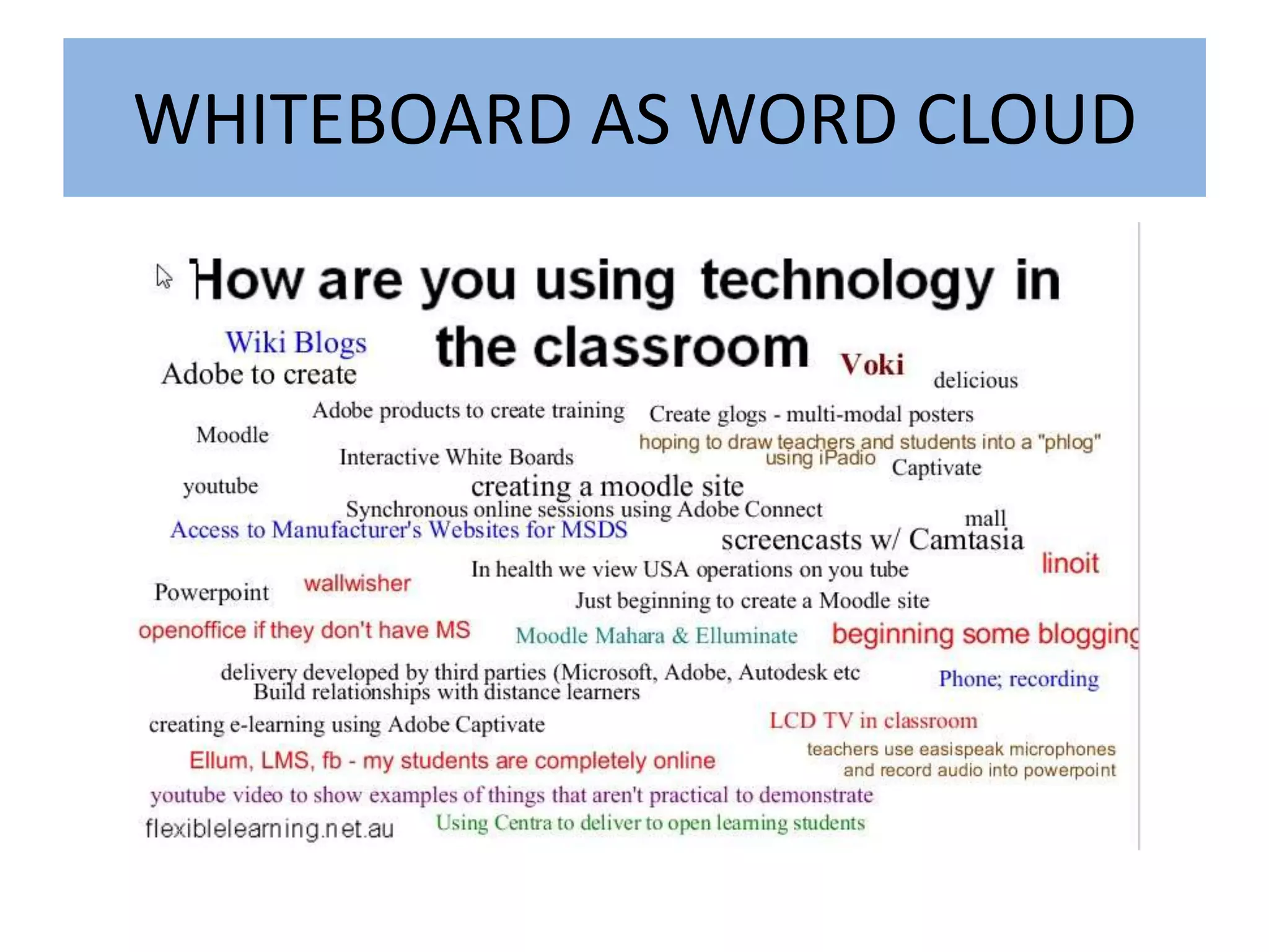 WHITEBOARD AS WORD CLOUD
 