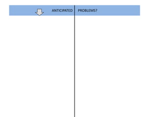 ANTICIPATED   PROBLEMS?
 