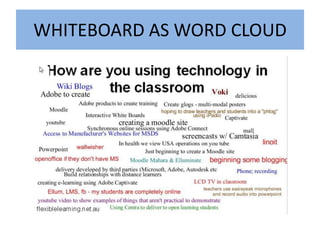 WHITEBOARD AS WORD CLOUD
 