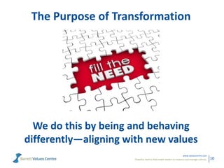 Powerful metrics that enable leaders to measure and manage cultures.
www.valuescentre.com
10
The Purpose of Transformation
We do this by being and behaving
differently—aligning with new values
 