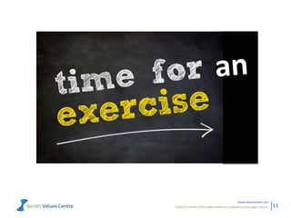 Powerful metrics that enable leaders to measure and manage cultures.
www.valuescentre.com
11
 