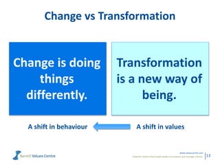 Powerful metrics that enable leaders to measure and manage cultures.
www.valuescentre.com
13
Change vs Transformation
Change is doing
things
differently.
Transformation
is a new way of
being.
A shift in behaviour A shift in values
 