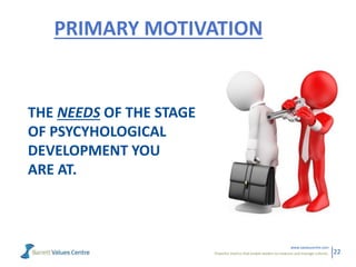 Powerful metrics that enable leaders to measure and manage cultures.
www.valuescentre.com
22
PRIMARY MOTIVATION
THE NEEDS OF THE STAGE
OF PSYCYHOLOGICAL
DEVELOPMENT YOU
ARE AT.
 