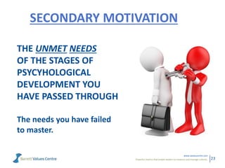 Powerful metrics that enable leaders to measure and manage cultures.
www.valuescentre.com
23
SECONDARY MOTIVATION
THE UNMET NEEDS
OF THE STAGES OF
PSYCYHOLOGICAL
DEVELOPMENT YOU
HAVE PASSED THROUGH
The needs you have failed
to master.
 