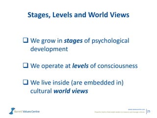 Powerful metrics that enable leaders to measure and manage cultures.
www.valuescentre.com
25
Stages, Levels and World Views
 We grow in stages of psychological
development
 We operate at levels of consciousness
 We live inside (are embedded in)
cultural world views
 