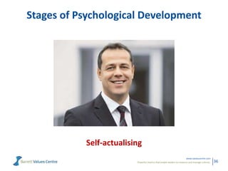 Powerful metrics that enable leaders to measure and manage cultures.
www.valuescentre.com
36
Stages of Psychological Development
Self-actualising
 