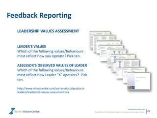Powerful metrics that enable leaders to measure and manage cultures.
www.valuescentre.com
47
Feedback Reporting
LEADER’S VALUES
Which of the following values/behaviours
most reflect how you operate? Pick ten.
ASSESSOR’S OBSERVED VALUES OF LEADER
Which of the following values/behaviours
most reflect how Leader “X” operates? Pick
ten.
http://www.valuescentre.com/our-products/products-
leaders/leadership-values-assessment-lva
LEADERSHIP VALUES ASSESSMENT
 