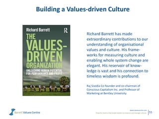 Powerful metrics that enable leaders to measure and manage cultures.
www.valuescentre.com
55
Richard Barrett has made
extraordinary contributions to our
understanding of organisational
values and culture. His frame-
works for measuring culture and
enabling whole system change are
elegant. His reservoir of know-
ledge is vast and his connection to
timeless wisdom is profound.
Raj Sisodia Co-founder and co-chairman of
Conscious Capitalism Inc. and Professor of
Marketing at Bentley University
Building a Values-driven Culture
 