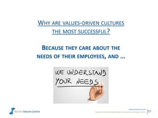 Powerful metrics that enable leaders to measure and manage cultures.
www.valuescentre.com
57
WHY ARE VALUES-DRIVEN CULTURES
THE MOST SUCCESSFUL?
BECAUSE THEY CARE ABOUT THE
NEEDS OF THEIR EMPLOYEES, AND …
 
