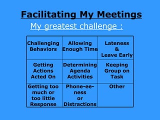 Facilitating My Meetings My greatest challenge : 