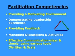 Facilitation Competencies Providing a Motivating Environment Demonstrating Leadership Excellence Providing Feedback Managing Discussions & Activities Effective Communication-clear & timely, using various tools  (Written & Oral) 