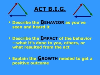 ACT B.I.G. Describe the  B EHAVIOR  as you’ve  seen and heard it Describe the  I MPACT  of the behavior—what it’s done to you, others, or what resulted from the act Explain the  G ROWTH  needed to get a positive outcome 