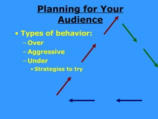 Planning for Your Audience Types of behavior: Over Aggressive Under Strategies to try  