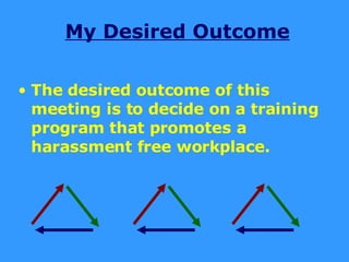 My Desired Outcome The desired outcome of this meeting is to decide on a training program that promotes a harassment free workplace.  