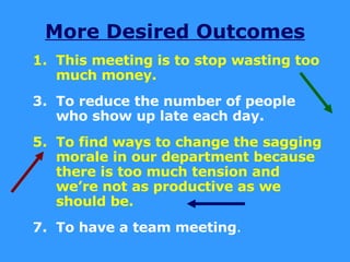 More Desired Outcomes This meeting is to stop wasting too much money. To reduce the number of people who show up late each day. To find ways to change the sagging morale in our department because there is too much tension and we’re not as productive as we should be. To have a team meeting . 