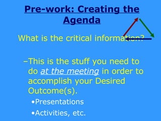 Pre-work: Creating the Agenda What is the critical information? This is the stuff you need to do  at the meeting  in order to accomplish your Desired Outcome(s). Presentations Activities, etc.   
