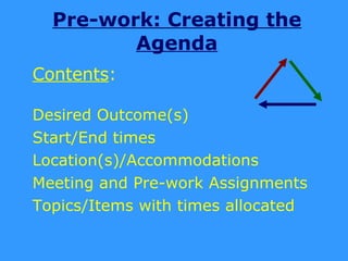 Pre-work: Creating the Agenda Contents :  Desired Outcome(s) Start/End times Location(s)/Accommodations Meeting and Pre-work Assignments Topics/Items with times allocated 