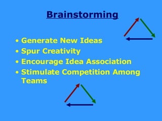 Brainstorming Generate New Ideas Spur Creativity Encourage Idea Association Stimulate Competition Among Teams 
