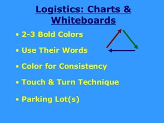 Logistics: Charts & Whiteboards 2-3 Bold Colors Use Their Words Color for Consistency Touch & Turn Technique Parking Lot(s) 