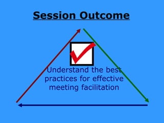 Session Outcome




 Understand the best
 practices for effective
  meeting facilitation
 