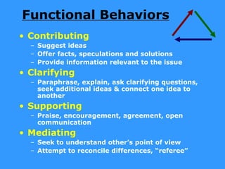Functional Behaviors
• Contributing
  – Suggest ideas
  – Offer facts, speculations and solutions
  – Provide information relevant to the issue
• Clarifying
  – Paraphrase, explain, ask clarifying questions,
    seek additional ideas & connect one idea to
    another
• Supporting
  – Praise, encouragement, agreement, open
    communication
• Mediating
  – Seek to understand other’s point of view
  – Attempt to reconcile differences, “referee”
 