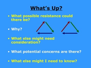 What’s Up?
• What possible resistance could
  there be?

• Why?

• What else might need
  consideration?

• What potential concerns are there?

• What else might I need to know?
 