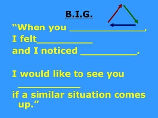 B.I.G.
“When you _______________,
I felt_________
and I noticed _________.

I would like to see you
  __________
if a similar situation comes
  up.”
 
