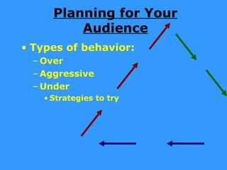 Planning for Your
         Audience
• Types of behavior:
 – Over
 – Aggressive
 – Under
   • Strategies to try
 
