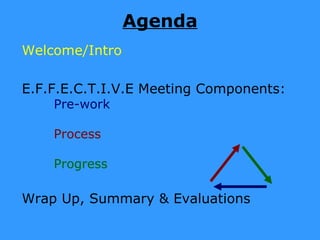 Agenda
Welcome/Intro

E.F.F.E.C.T.I.V.E Meeting Components:
    Pre-work

    Process

    Progress

Wrap Up, Summary & Evaluations
 