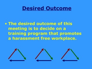 Desired Outcome

• The desired outcome of this
  meeting is to decide on a
  training program that promotes
  a harassment free workplace.
 