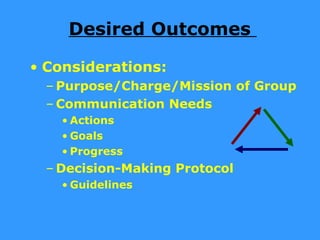 Desired Outcomes

• Considerations:
 – Purpose/Charge/Mission of Group
 – Communication Needs
   • Actions
   • Goals
   • Progress
 – Decision-Making Protocol
   • Guidelines
 