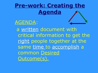 Pre-work: Creating the
       Agenda
AGENDA:
 a written document with
 critical information to get the
 right people together at the
 same time to accomplish a
 common Desired
 Outcome(s).
 