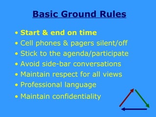 Basic Ground Rules

• Start & end on time
• Cell phones & pagers silent/off
• Stick to the agenda/participate
• Avoid side-bar conversations
• Maintain respect for all views
• Professional language
• Maintain confidentiality
 