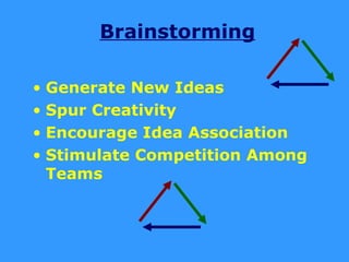 Brainstorming

• Generate New Ideas
• Spur Creativity
• Encourage Idea Association
• Stimulate Competition Among
  Teams
 