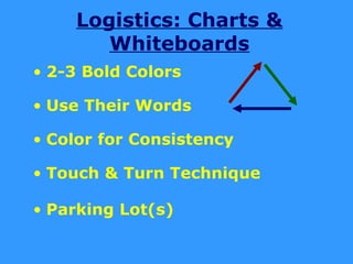 Logistics: Charts &
       Whiteboards
• 2-3 Bold Colors

• Use Their Words

• Color for Consistency

• Touch & Turn Technique

• Parking Lot(s)
 