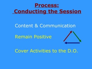 Process:
Conducting the Session

Content & Communication

Remain Positive


Cover Activities to the D.O.
 