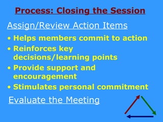 Process: Closing the Session
Assign/Review Action Items
• Helps members commit to action
• Reinforces key
  decisions/learning points
• Provide support and
  encouragement
• Stimulates personal commitment
Evaluate the Meeting
 