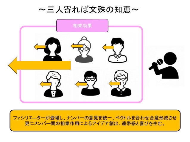 ファシリテーション入門 図解 ファシリテーション入門 図解