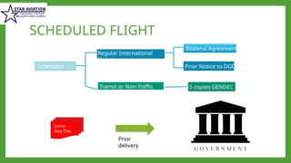 Comprehensive Guide to International Flight Facilitation and Procedures ...