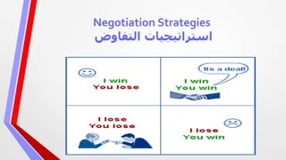 Negotiation Strategies
‫التفاوض‬ ‫استراتيجيات‬
 