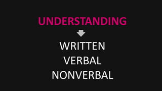 UNDERSTANDING
WRITTEN
VERBAL
NONVERBAL
 