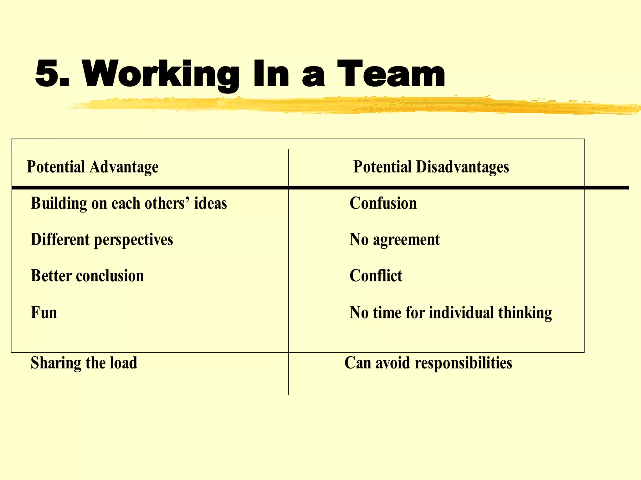 5. Working In a Team 